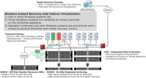windows failover virtualization